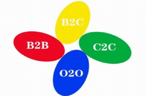 B2B、B2C、C2C市场是什么意思